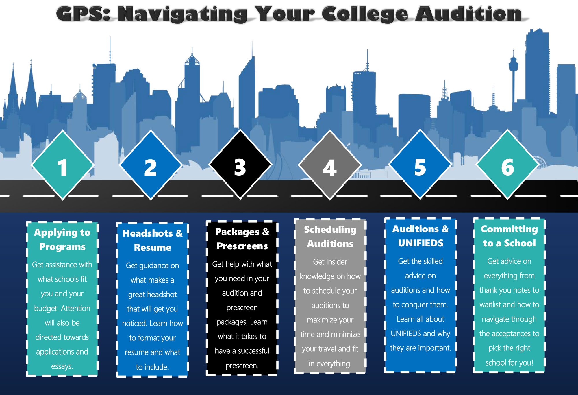 Navigating through your college auditions